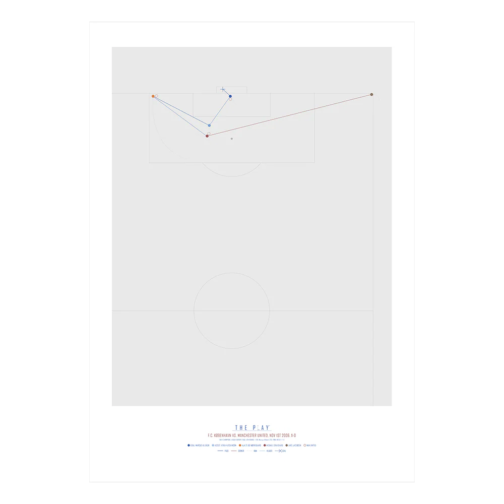 THE PLAY® Plakat - Marcus Allbäck