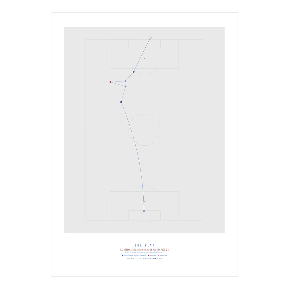 THE PLAY® Plakat - Peter Møller